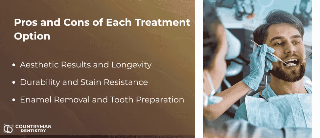 Comparing Benefits And Limitations Of Each Option