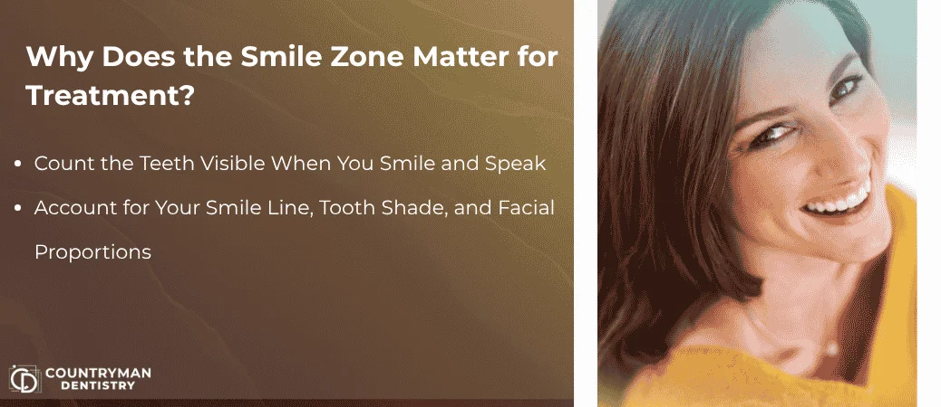 How Does Your Smile Zone Shape the Plan